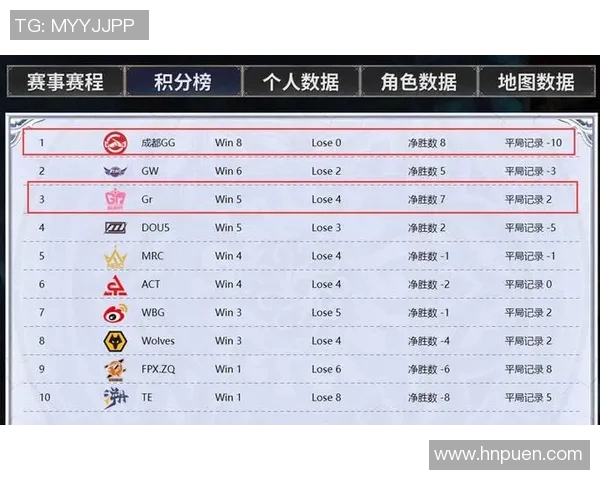 高校联赛最新积分榜BLG战队以56分稳居第一名引发关注